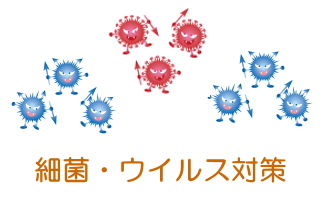 バクテリアとウイルスのイメージイラスト画像